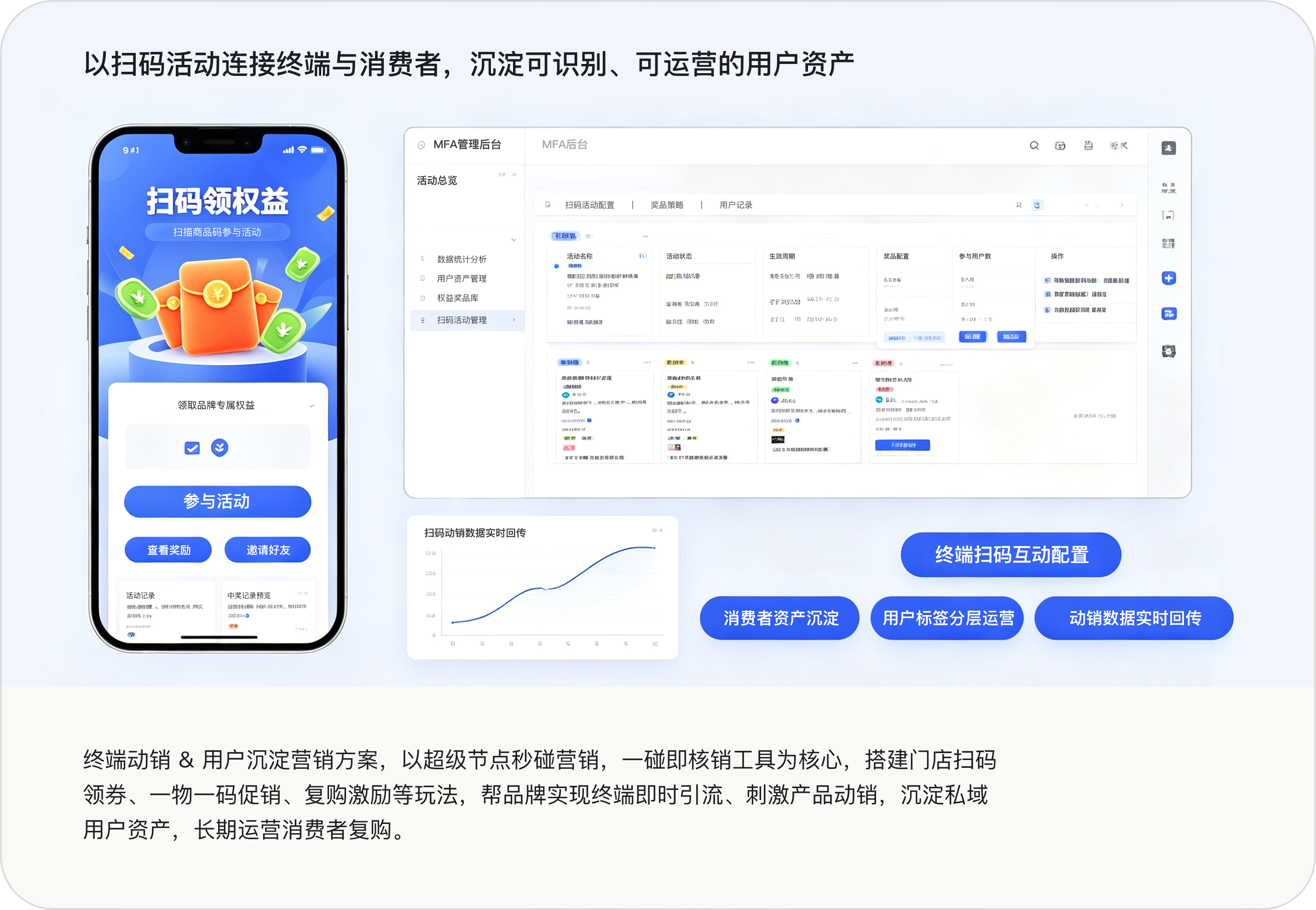 消费者互动营销解决方案：以扫码活动连接终端与消费者，沉淀可识别、可运营的用户资产