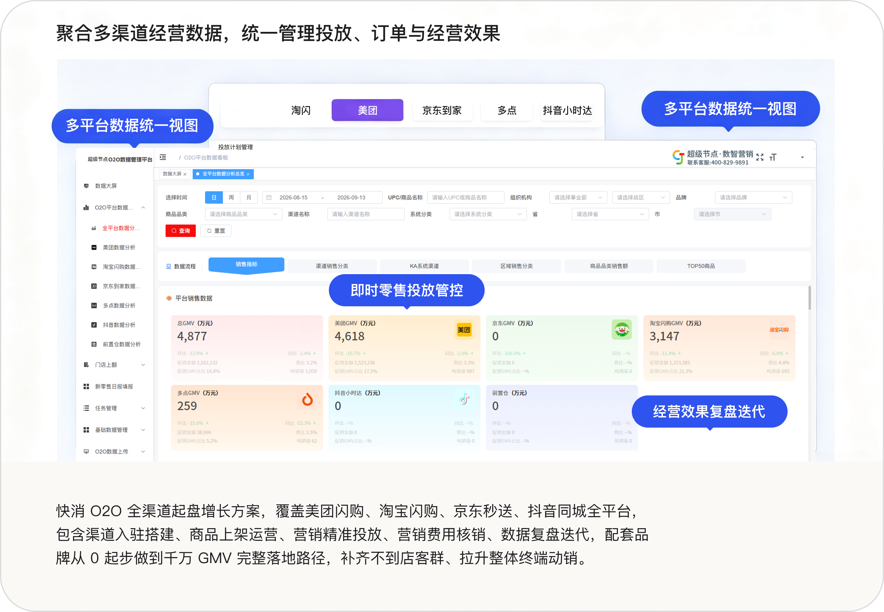 即时零售全域运营解决方案：聚合多渠道经营数据，统一管理投放、订单与经营效果