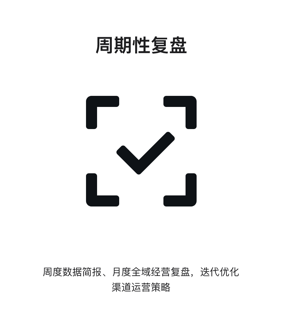 流程四 周期性复盘：周度数据简报、月度全域经营复盘，迭代优化渠道运营策略