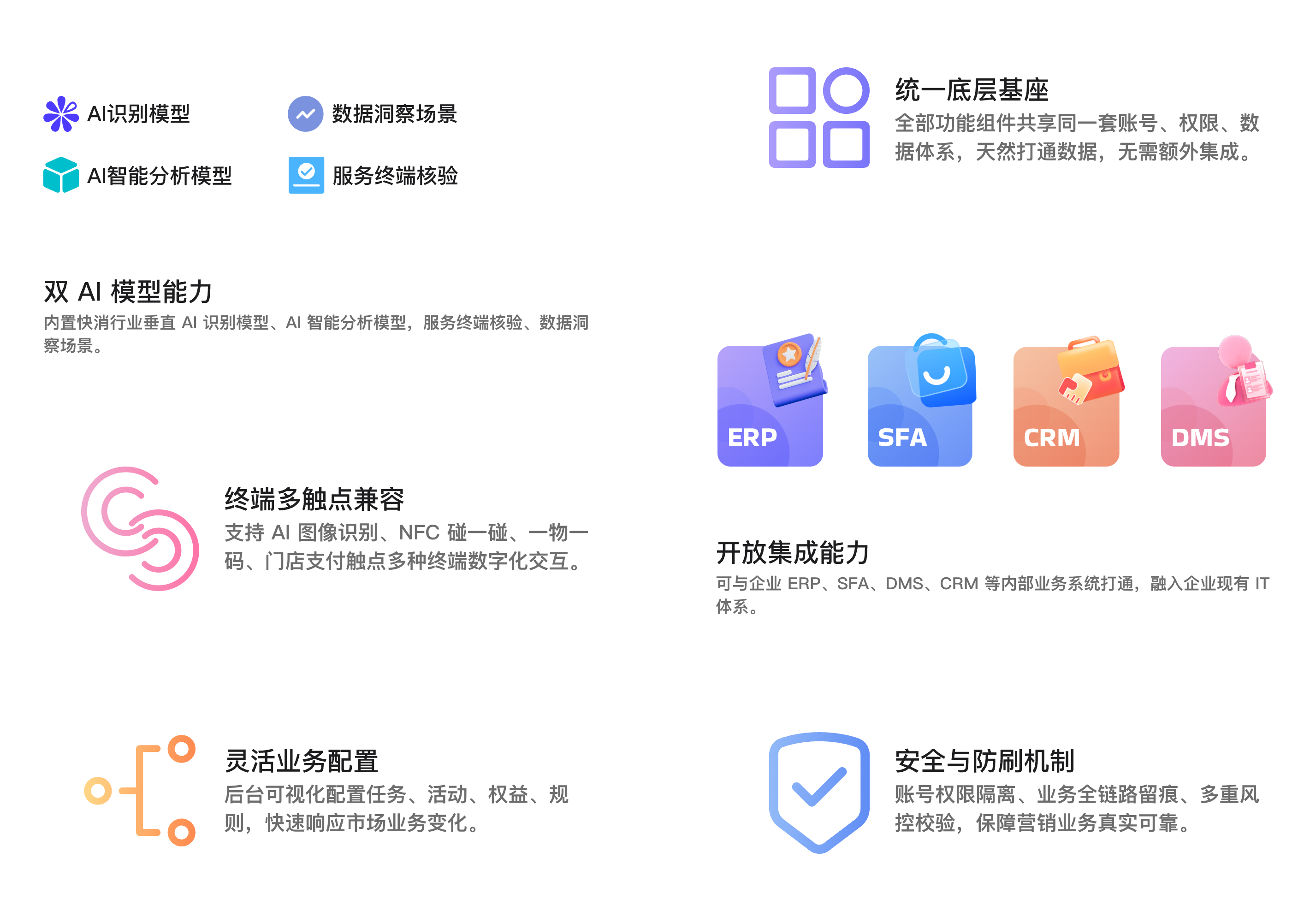 平台技术底座：统一底层基座、双AI模型能力、终端多触点兼容、开放集成能力、灵活业务配置、安全与防刷机制