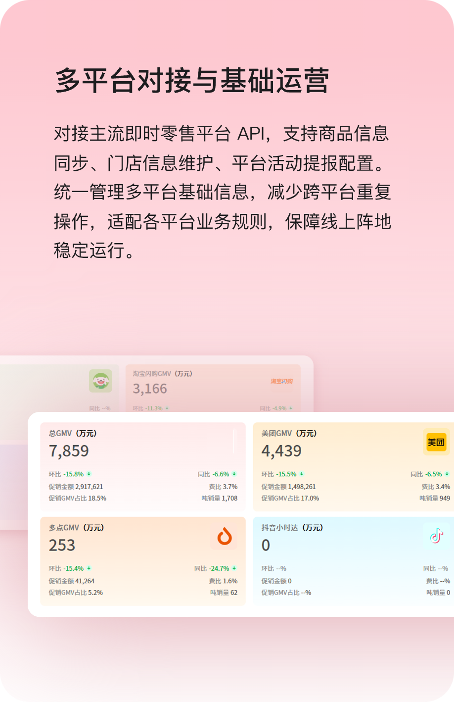 多平台对接与基础运营：对接主流即时零售平台 API，支持商品信息同步、门店信息维护、平台活动提报配置。统一管理多平台基础信息，减少跨平台重复操作，适配各平台业务规则，保障线上阵地稳定运行