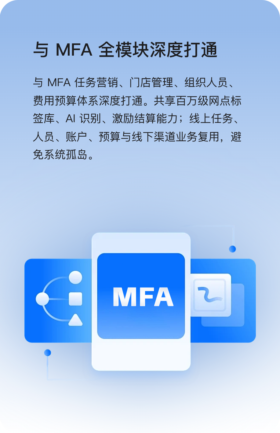 与 MFA 全模块深度打通：与 MFA 任务营销、门店管理、组织人员、费用预算体系深度打通。共享百万级网点标签库、AI 识别、激励结算能力；线上任务、人员、账户、预算与线下渠道业务复用，避免系统孤岛