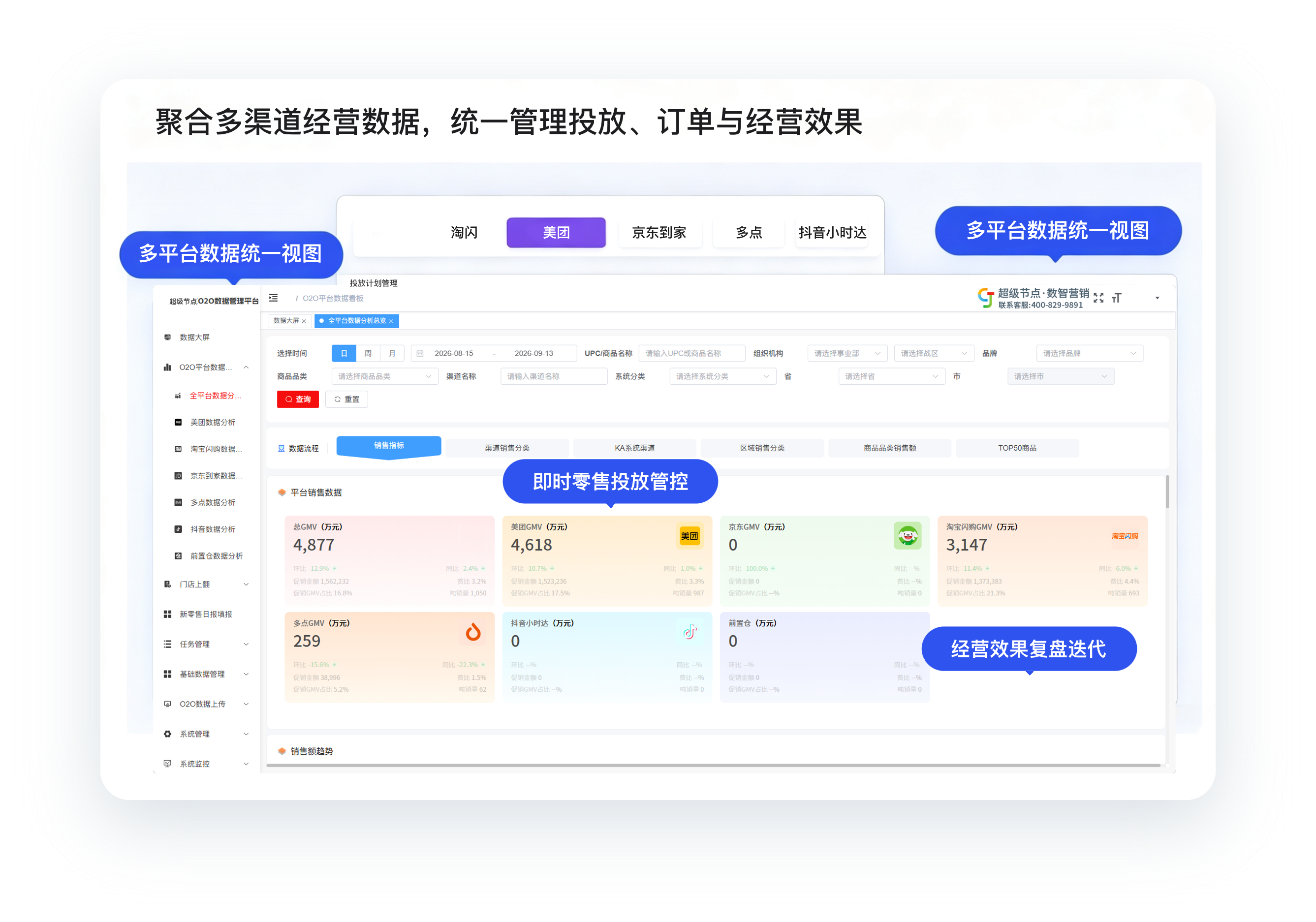 聚合多渠道经营数据，统一管理投放、订单与经营效果：多平台数据统一视图、即时零售投放管控、经营效果复盘迭代