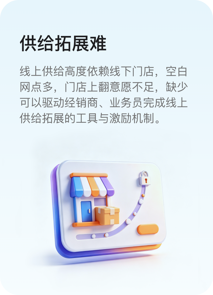 供给拓展难：线上供给高度依赖线下门店，空白网点多，门店上翻意愿不足，缺少可以驱动经销商、业务员完成线上供给拓展的工具与激励机制