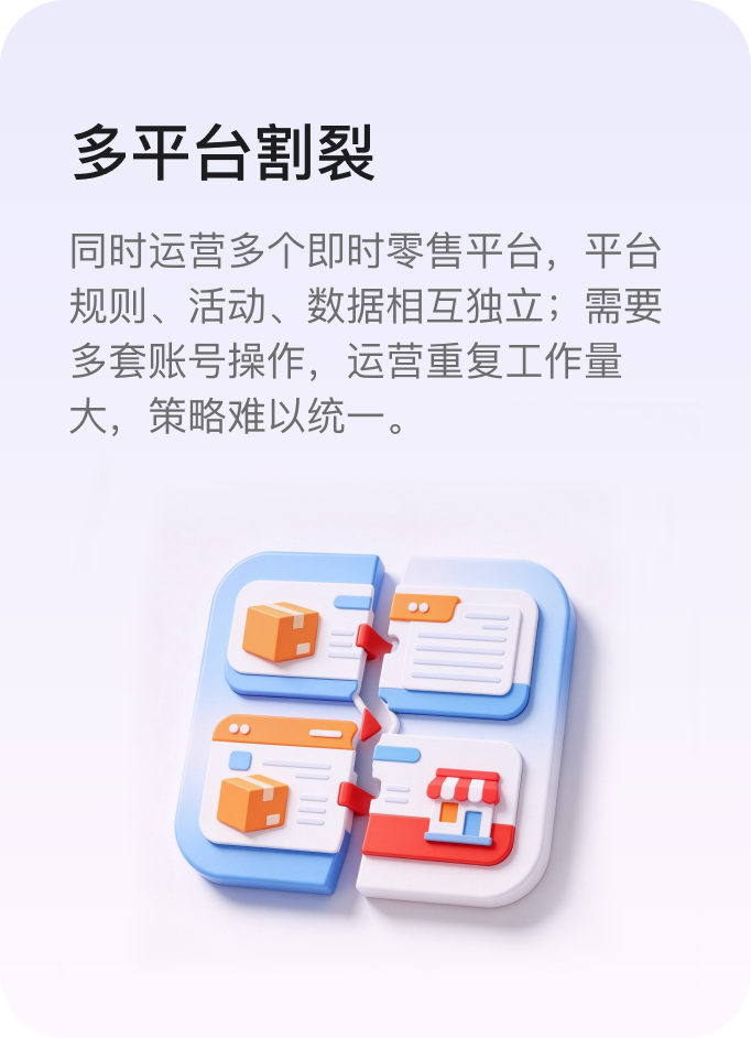 多平台割裂：同时运营多个即时零售平台，平台规则、活动、数据相互独立；需要多套账号操作，运营重复工作量大，策略难以统一