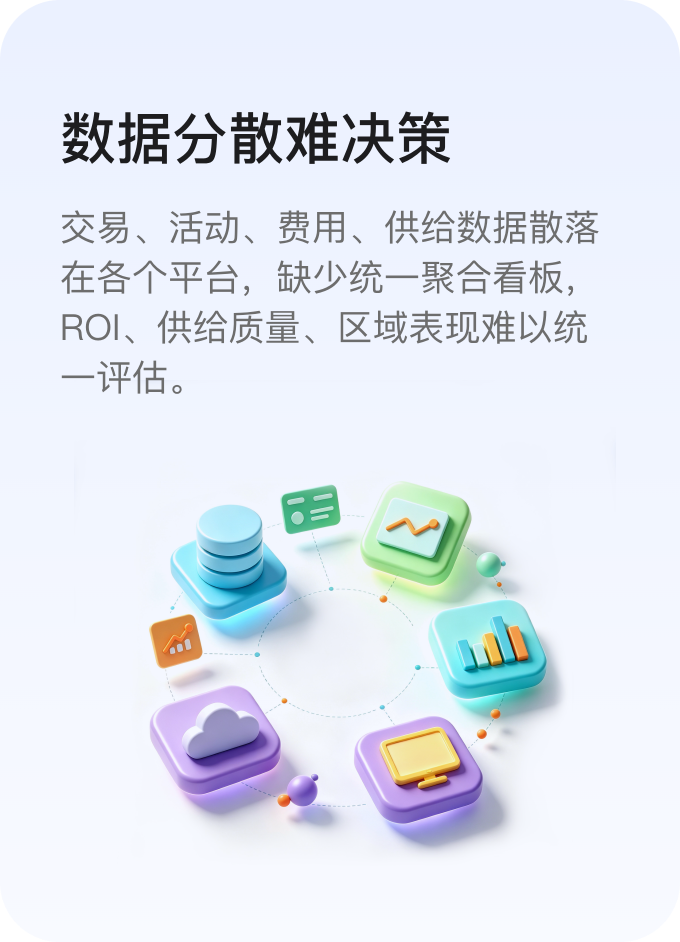 数据分散难决策：交易、活动、费用、供给数据散落在各个平台，缺少统一聚合看板，ROI、供给质量、区域表现难以统一评估