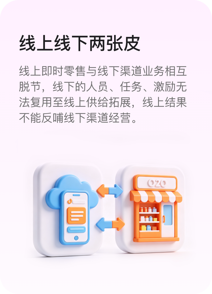 线上线下两张皮：线上即时零售与线下渠道业务相互脱节，线下的人员、任务、激励无法复用至线上供给拓展，线上结果不能反哺线下渠道经营