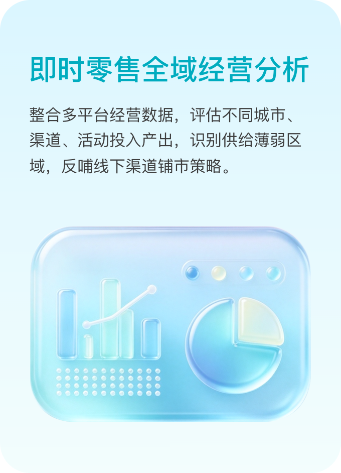 即时零售全域经营分析：整合多平台经营数据，评估不同城市、渠道、活动投入产出，识别供给薄弱区域，反哺线下渠道铺市策略