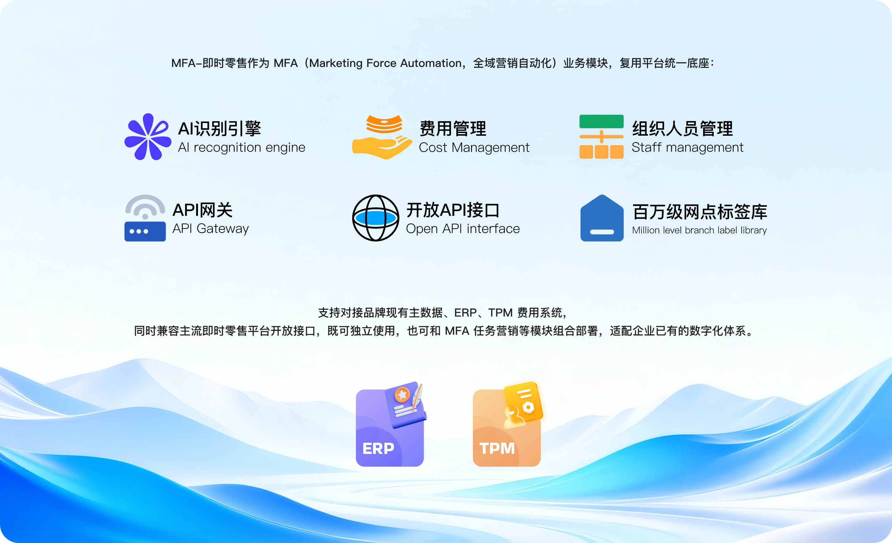 MFA-即时零售作为 MFA 业务模块，复用平台统一底座：AI识别引擎、费用管理、组织人员管理、API网关、开放API接口、百万级网点标签库；支持对接品牌现有主数据、ERP、TPM 费用系统，同时兼容主流即时零售平台开放接口