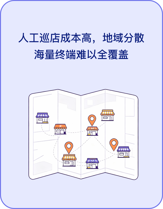 人工巡店成本高，地域分散，海量终端难以全覆盖