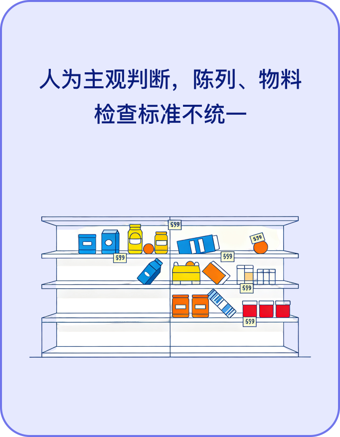 人为主观判断，陈列、物料检查标准不统一