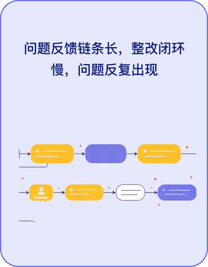 问题反馈链条长，整改闭环慢，问题反复出现