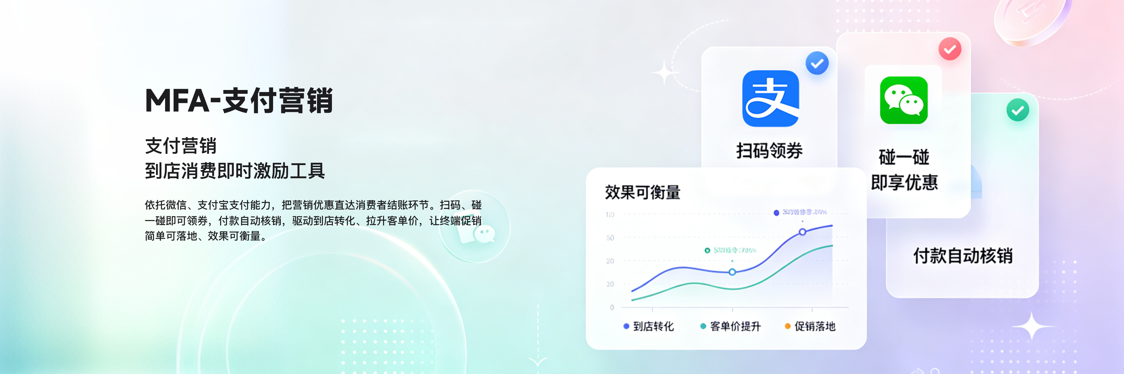 MFA-支付营销：到店消费即时激励工具。依托微信、支付宝支付能力，把营销优惠直达消费者结账环节。扫码、碰一碰即可领券，付款自动核销，驱动到店转化、拉升客单价，让终端促销简单可落地、效果可衡量