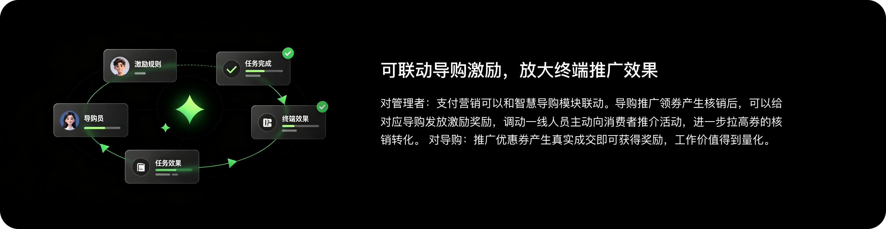 可联动导购激励，放大终端推广效果