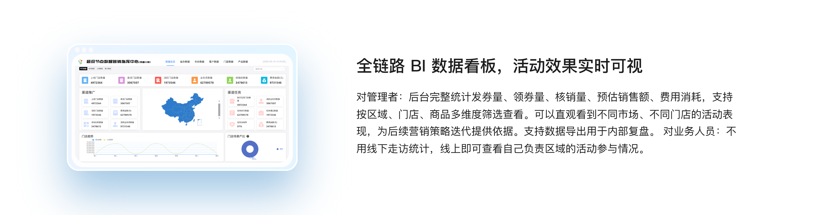 全链路 BI 数据看板，活动效果实时可视