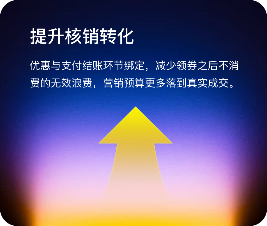 业务价值:提升核销转化