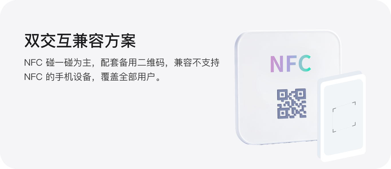 双交互兼容方案：NFC 碰一碰为主，配备备用二维码，兼容不支持 NFC 的手机设备，覆盖全部用户