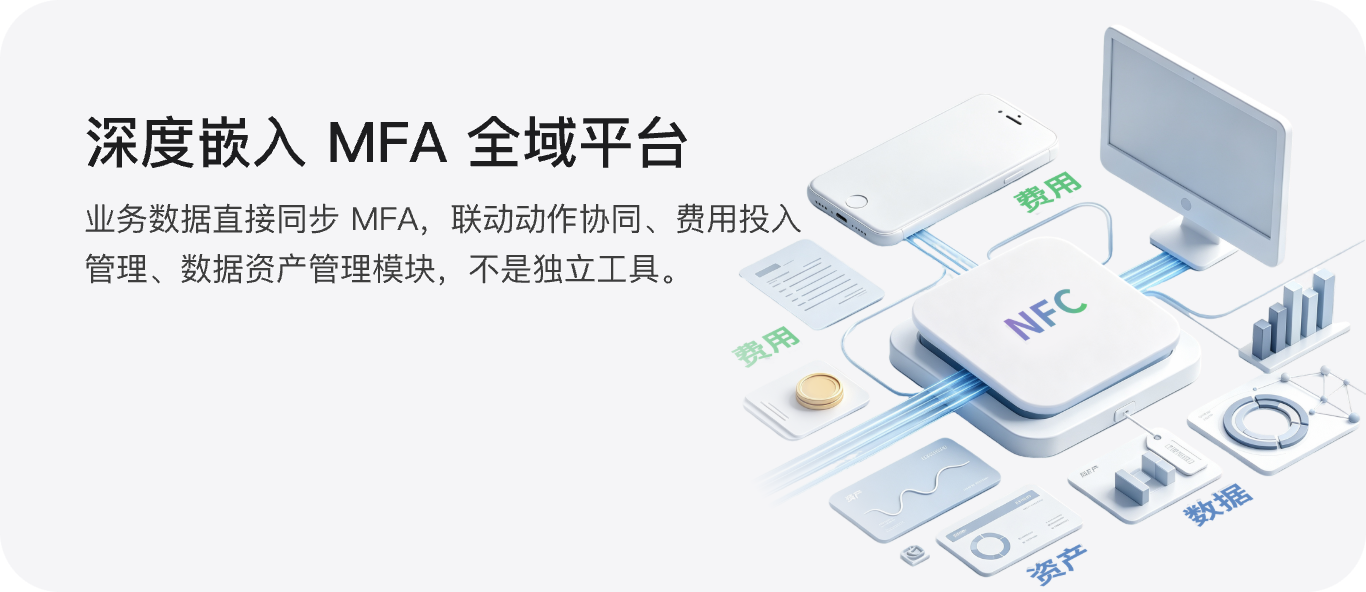 深度嵌入 MFA 全域平台：业务数据直接同步 MFA，联动动作协同，费用投入、数据资产管理模块，不是独立工具