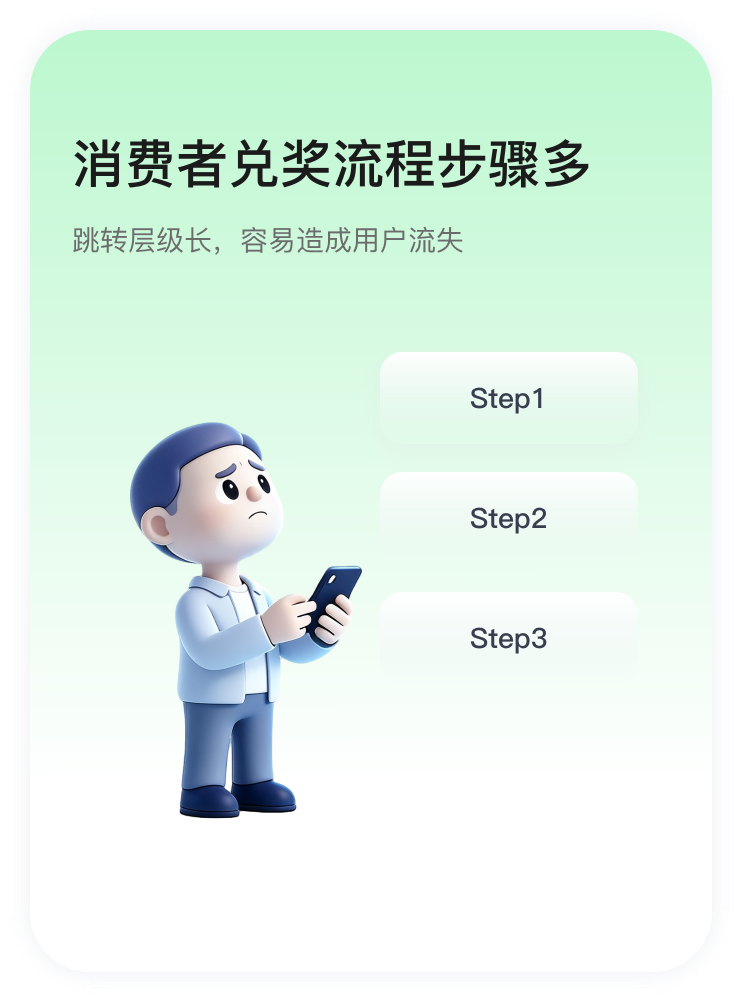 消费者兑奖流程步骤多：扫码体验后，需关注服务号并手动领奖