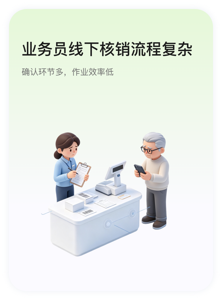 业务员线下核销流程复杂：线下业务员到店逐一物料进行核销验证，完成奖品权益核销确认，全程线上留痕，替代传统纸质登记