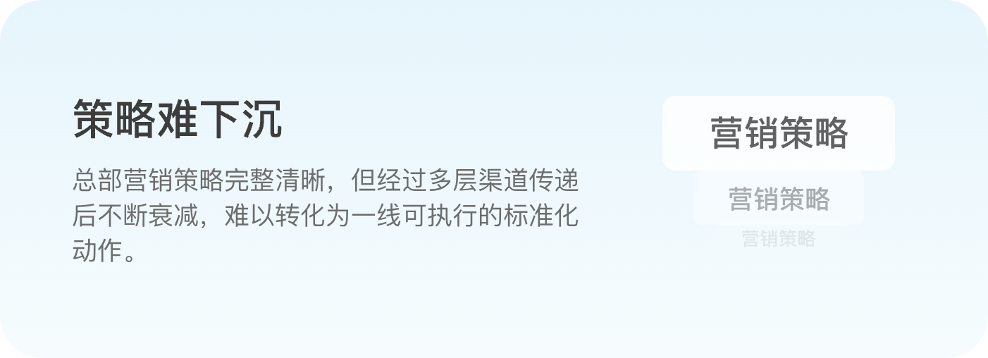 策略难下沉:总部营销策略完整清晰,但经过多层渠道传递后不断衰减,难以转化为一线可执行的标准化动作