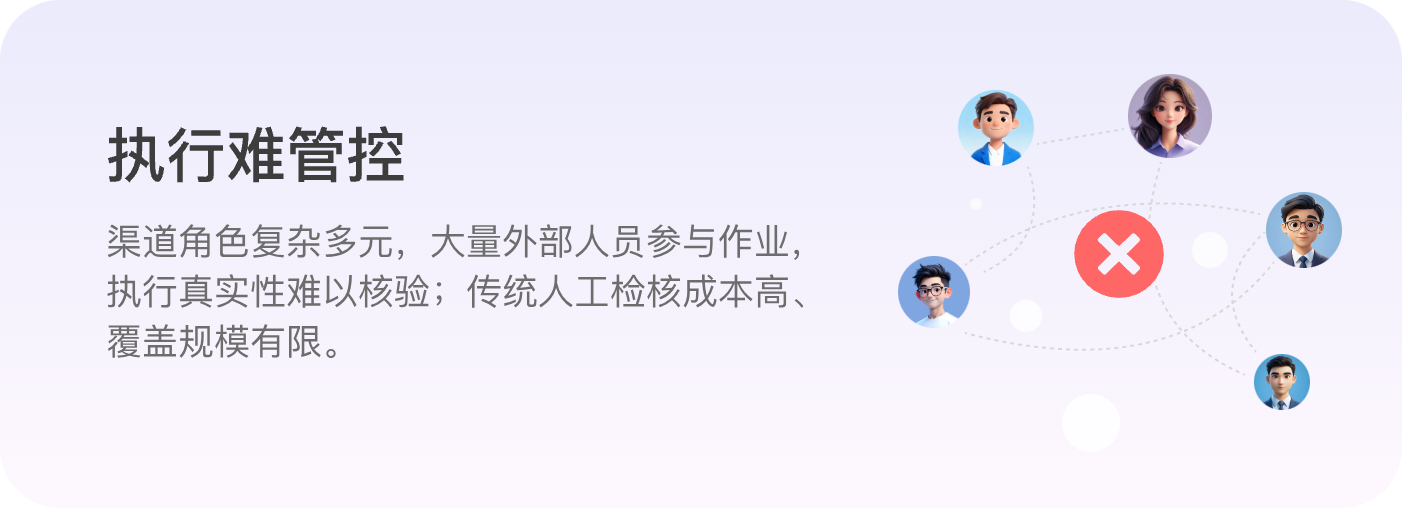 执行难管控:渠道角色复杂多元,大量外部人员参与作业,执行真实性难以核验;传统人工检核成本高、覆盖规模有限