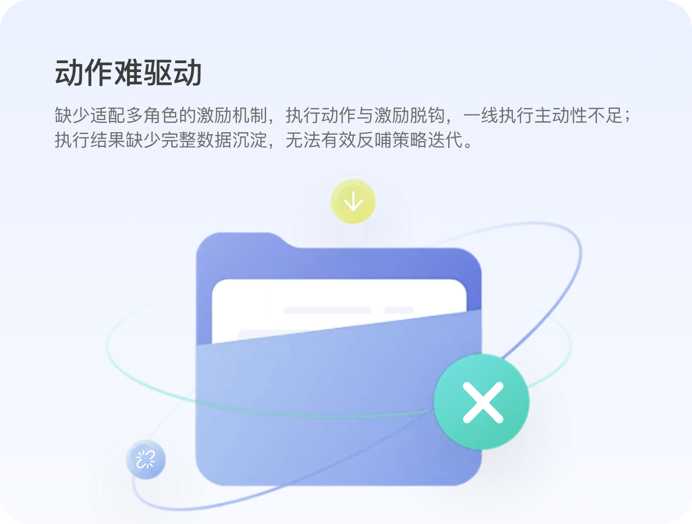 动作难驱动:缺少适配多角色的激励机制,执行动作与激励脱钩,一线执行主动性不足;执行结果缺少完整数据沉淀,无法有效反哺策略迭代