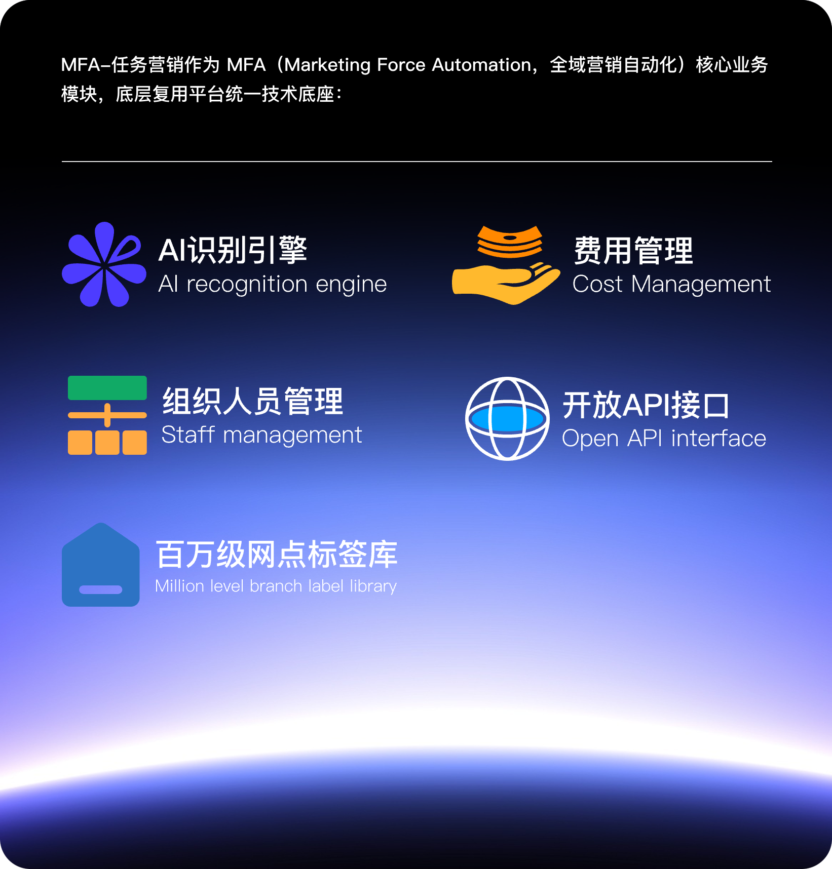 MFA-任务营销底层复用平台统一技术底座:AI识别引擎、费用管理、组织人员管理、开放API接口、百万级网点标签库