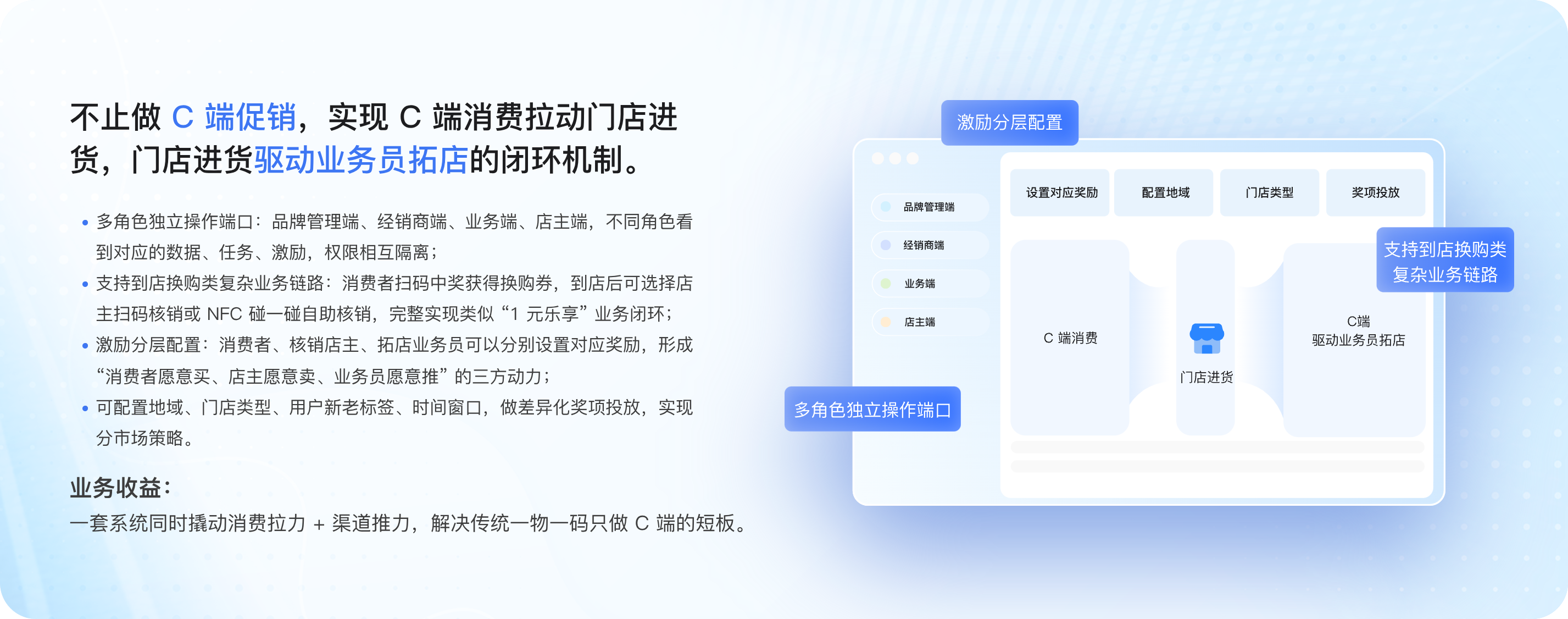 不止做 C 端促销，实现 C 端消费拉动门店进货、门店进货驱动业务员拓店的闭环机制