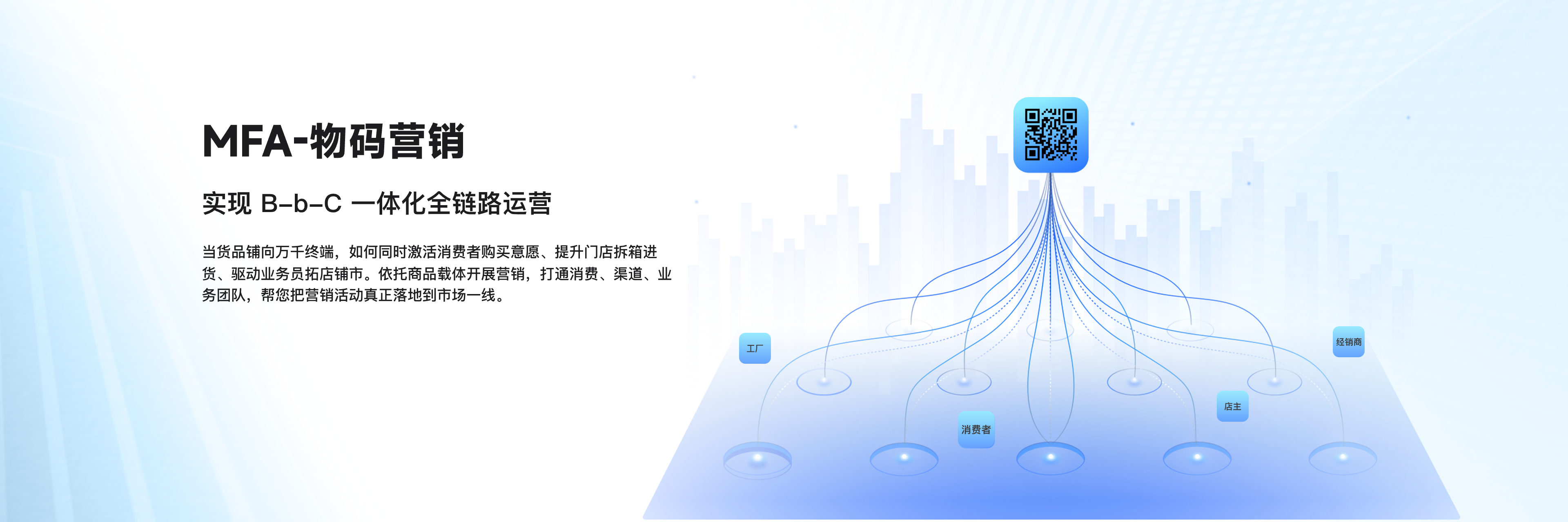 MFA-物码营销：实现 B-b-C 一体化全链路运营。当货品铺向万千终端，如何同时激活消费者购买意愿、提升门店拆箱进货、驱动业务员拓店铺市。依托商品载体开展营销，打通消费、渠道、业务团队，帮您把营销活动真正落地到市场一线
