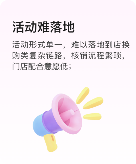 活动难落地:活动形式单一,难以落地到店换购类复杂链路,核销流程繁琐,门店配合意愿低