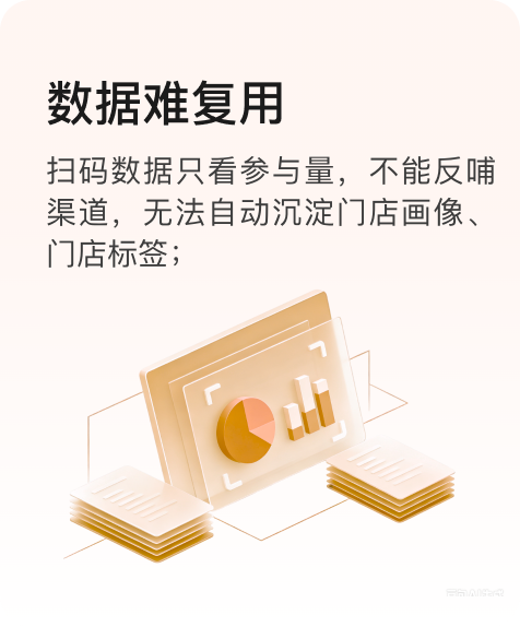 数据难复用:扫码数据只看参与量,不能反哺渠道,无法自动沉淀门店画像、门店标签