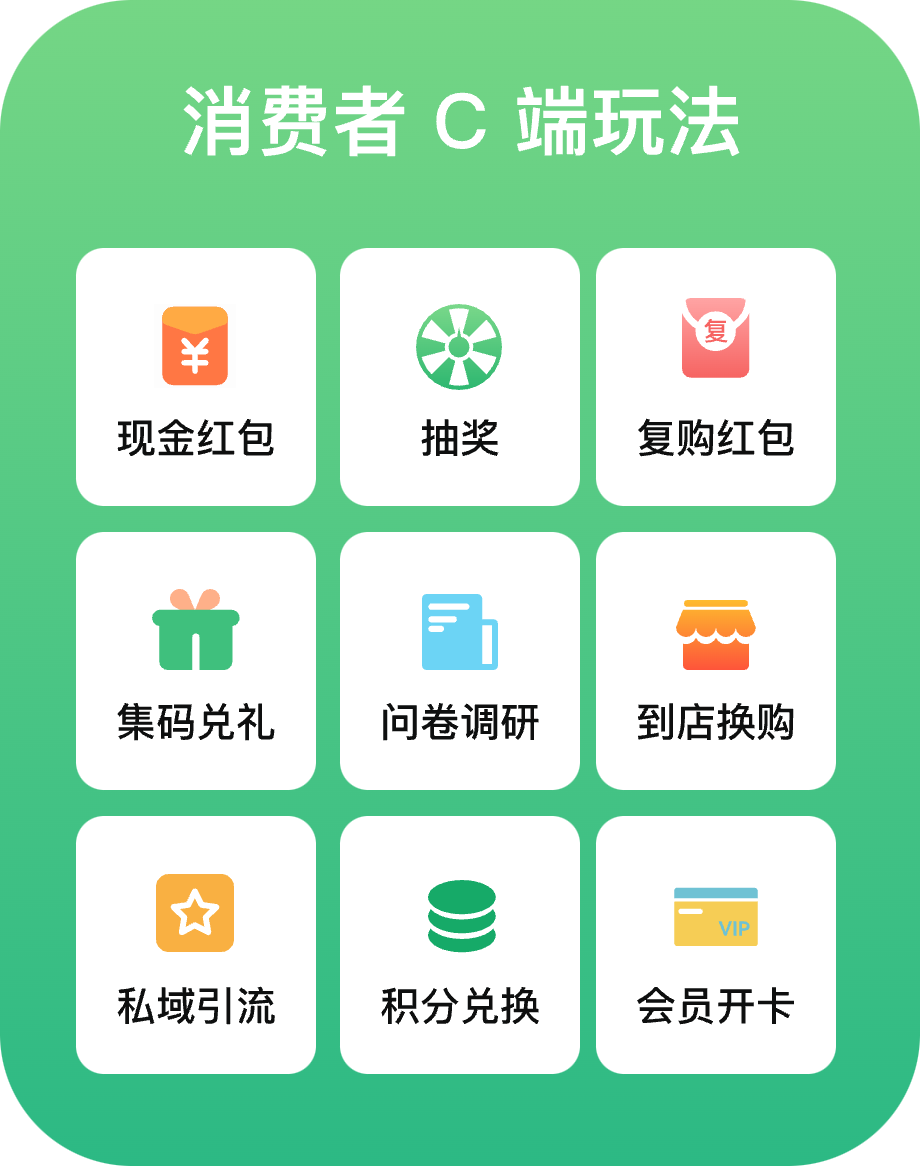 消费者 C 端玩法:现金红包、抽奖、复购红包、集码兑礼、问卷调研、到店换购、私域引流、积分兑换、会员开卡