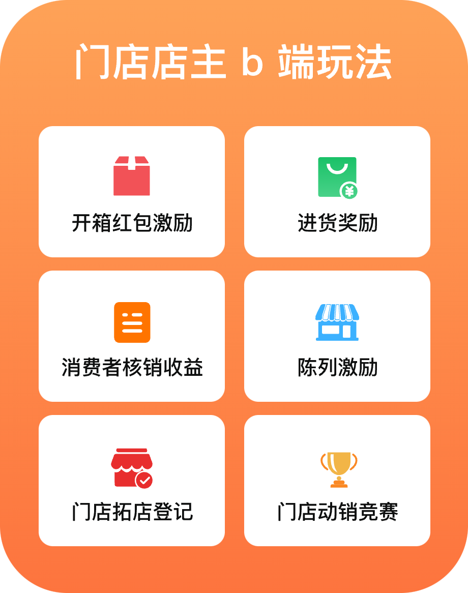 门店店主 b 端玩法:开箱红包激励、进货奖励、消费者核销收益、陈列激励、门店拓店登记、门店动销竞赛