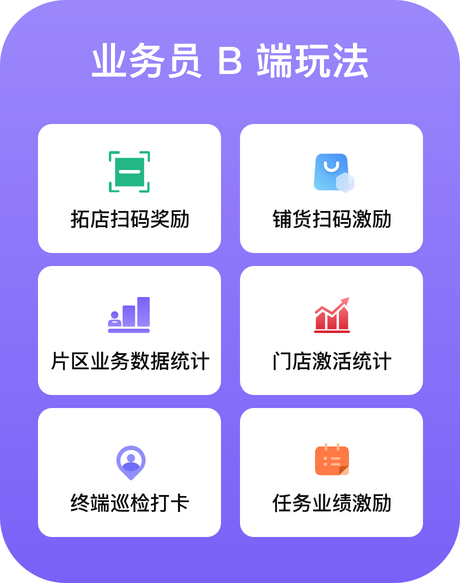 业务员 B 端玩法:拓店扫码奖励、铺货扫码激励、片区业务数据统计、门店激活统计、终端巡检打卡、任务业绩激励